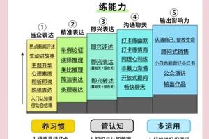  年轻球员如何通过训练增强自信心：策略与实践